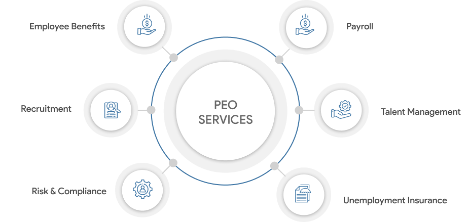 PEO Diagram