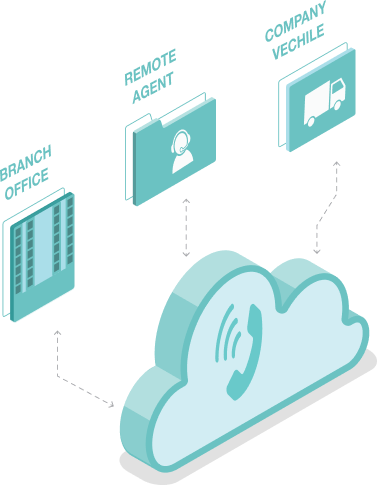 Call Center Diagram