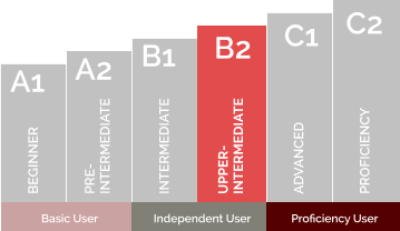 Image English Levels